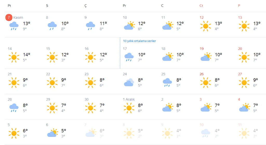 Malatya’nın Güneyinde Kuvvetli Sağanak ve Gök gürültülü Sağanak Yağış Bekleniyor!