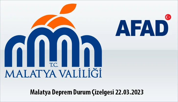 Malatya Deprem Durum Çizelgesi 22.03.2023