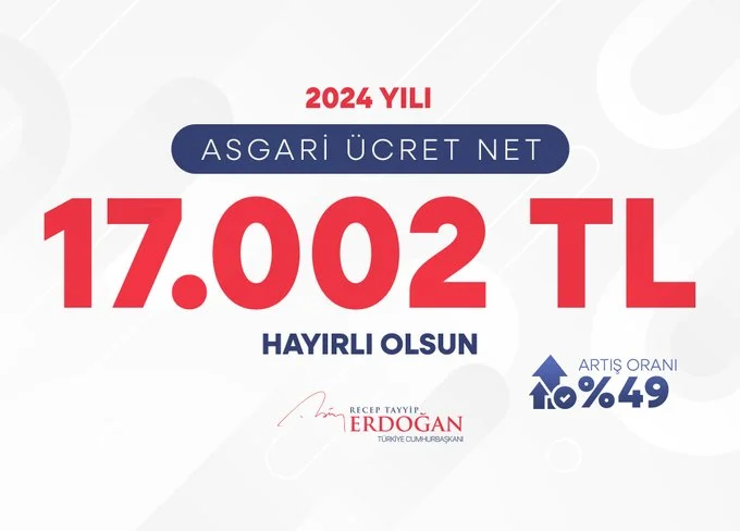 2024 yılında asgari ücret, %49 artışla net 17.002 TL oldu